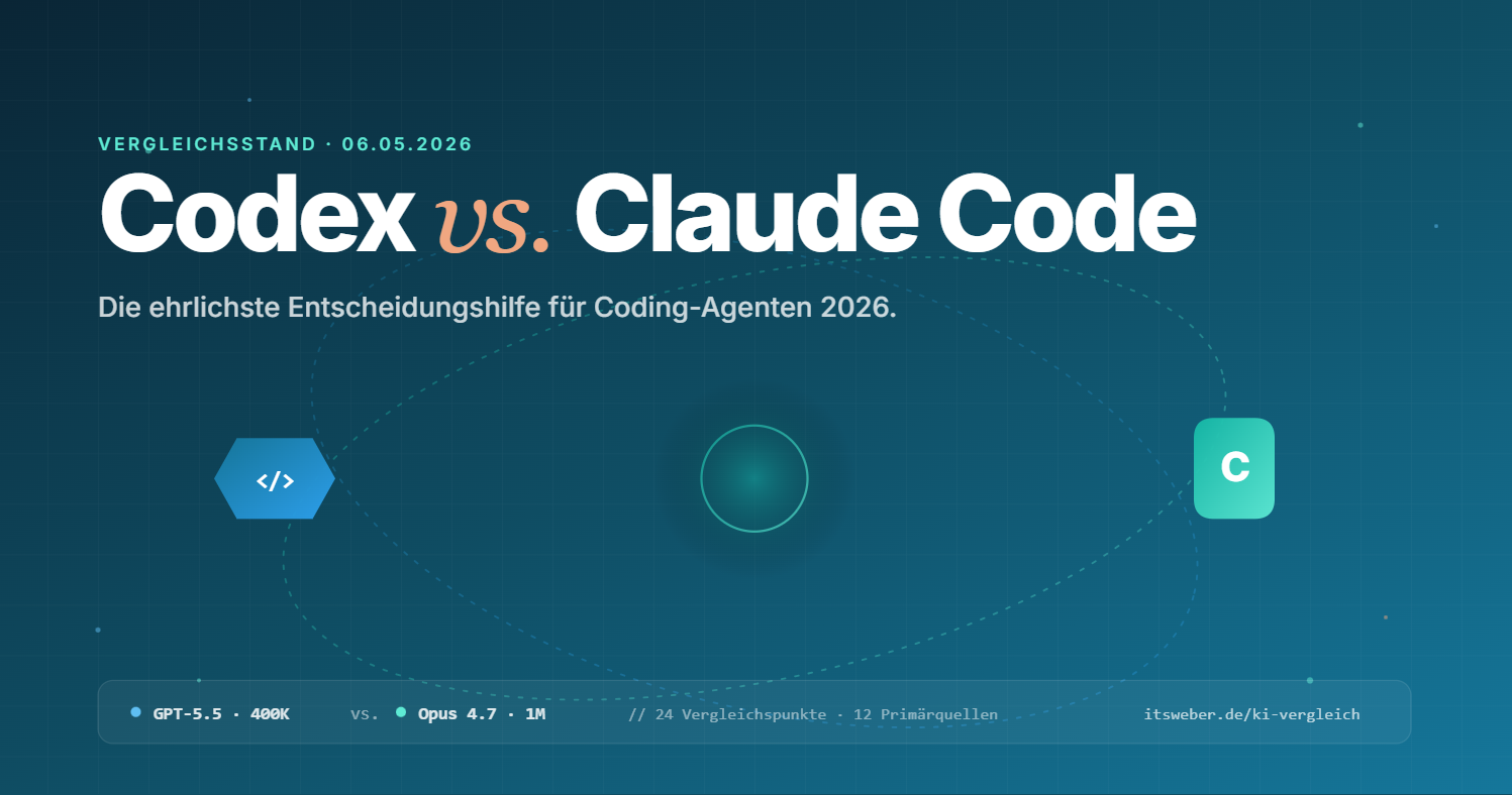 Codex vs Claude Code – Beitragsbild des Vergleichs auf itsweber.de