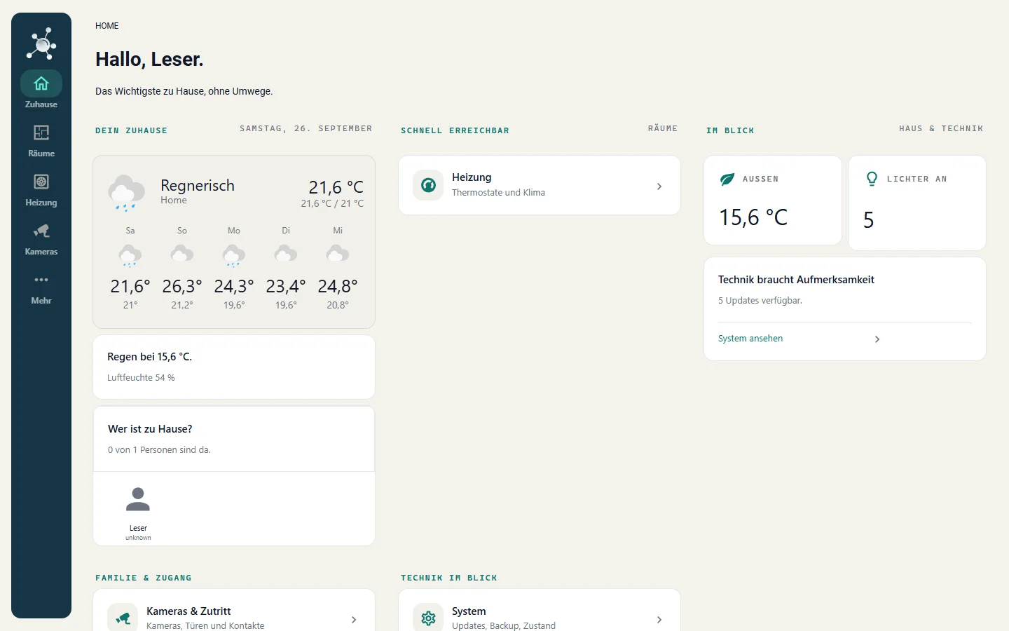 Starter-Dashboard in einer frischen Home-Assistant-Instanz