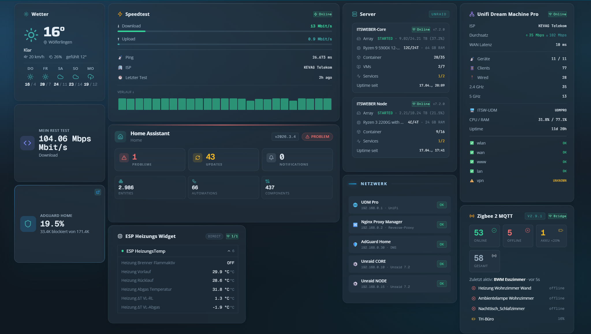 Dashboard Widgets mit Wetter, Speedtest, Glances, UniFi und Smart-Home Daten