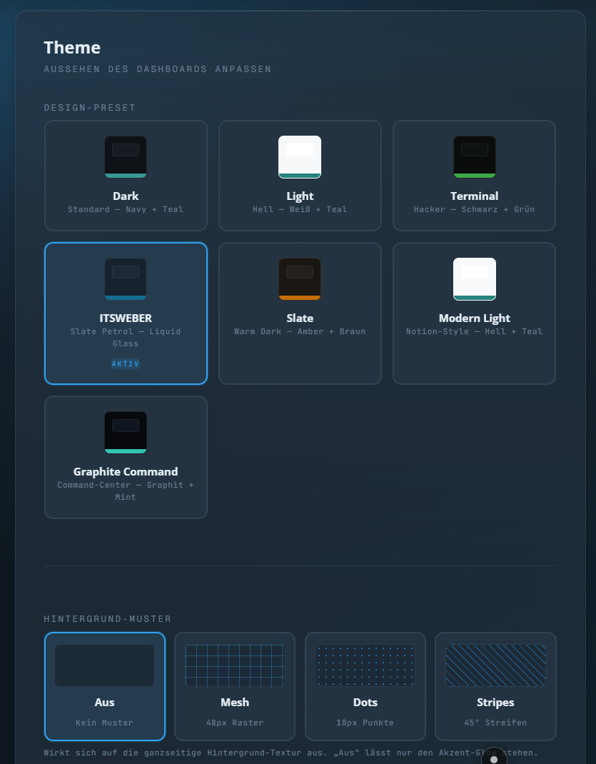 Theme Presets im Admin Bereich mit sieben integrierten Themes